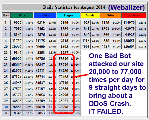 block botnet ddos attack